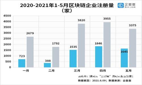 警惕！USDT钱包诈骗现象及应对措施